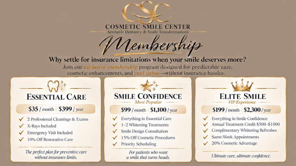 Cosmetic Smile Center dental membership plans comparison chart featuring Essential Care ($35/mo), Smile Confidence ($99/mo), and Elite Smile ($199/mo) with pricing and included benefits.
